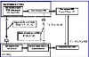Модель интегрированной системы автоматизации процедур аэронавигации